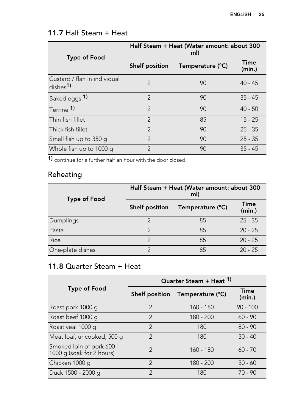 7 half steam + heat, Reheating, 8 quarter steam + heat | AEG BS8314001M User Manual | Page 25 / 52