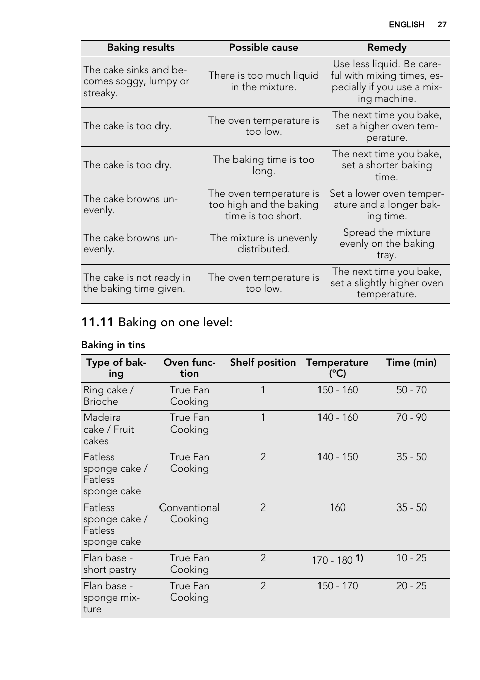 11 baking on one level | AEG BS8314001M User Manual | Page 27 / 52