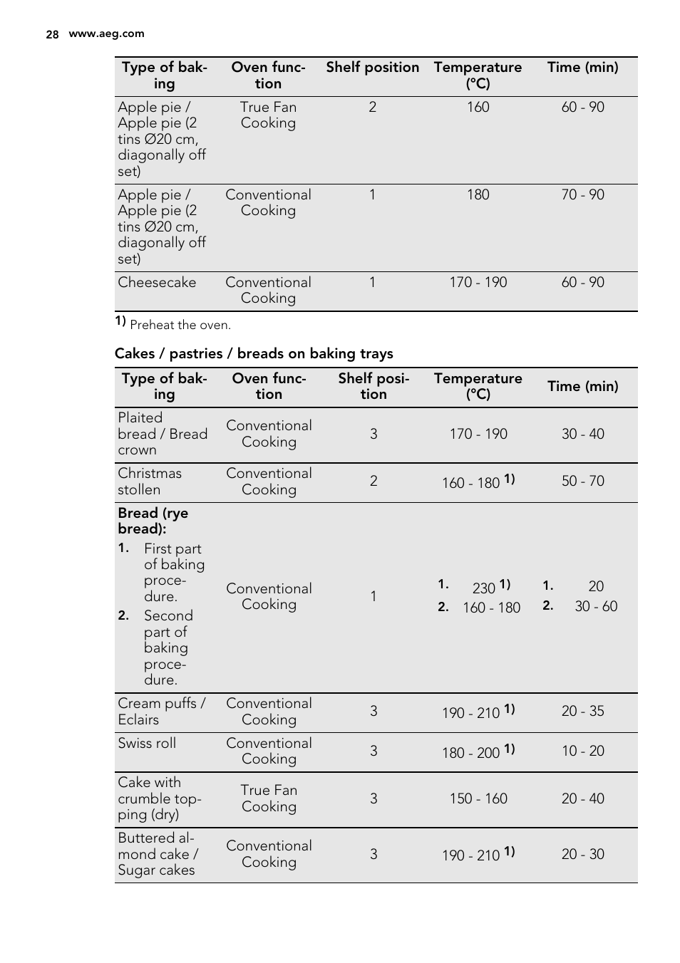 AEG BS8314001M User Manual | Page 28 / 52