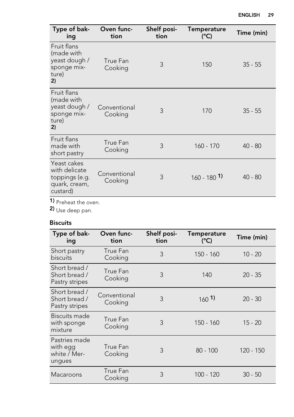 AEG BS8314001M User Manual | Page 29 / 52