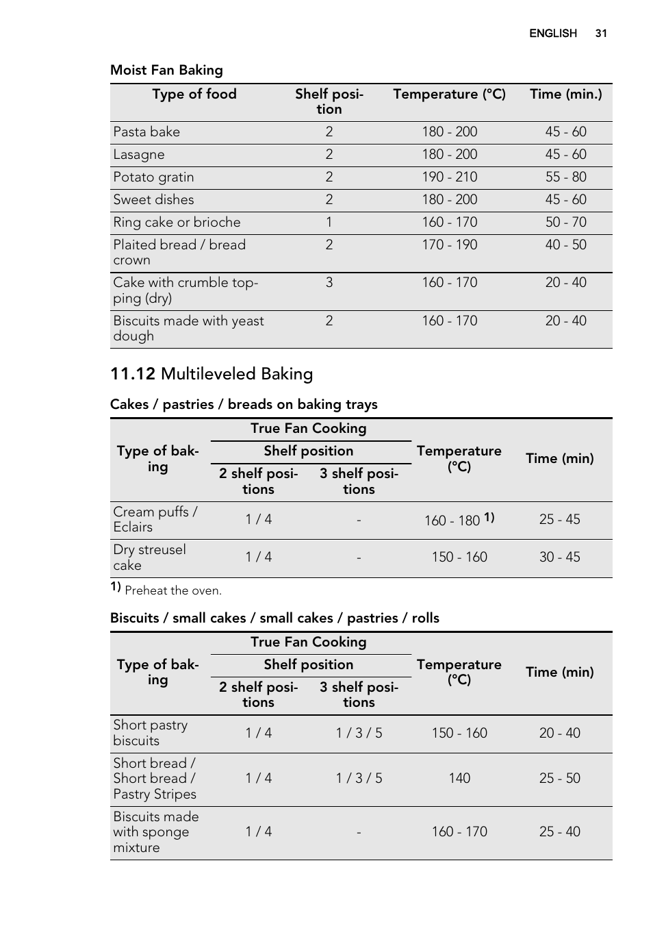 12 multileveled baking | AEG BS8314001M User Manual | Page 31 / 52