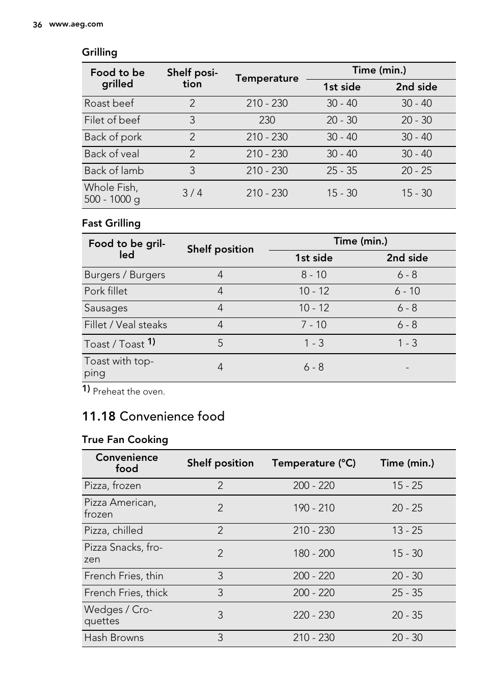 18 convenience food | AEG BS8314001M User Manual | Page 36 / 52