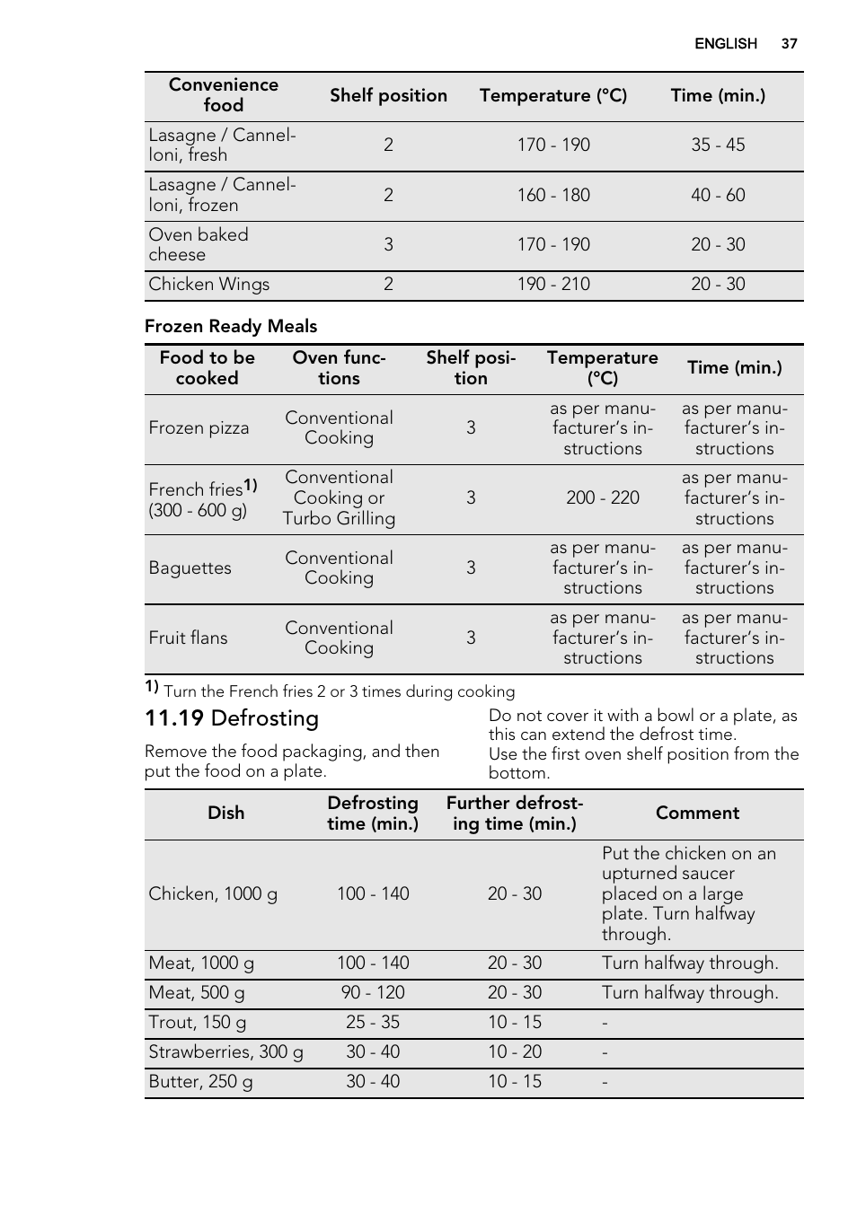 19 defrosting | AEG BS8314001M User Manual | Page 37 / 52