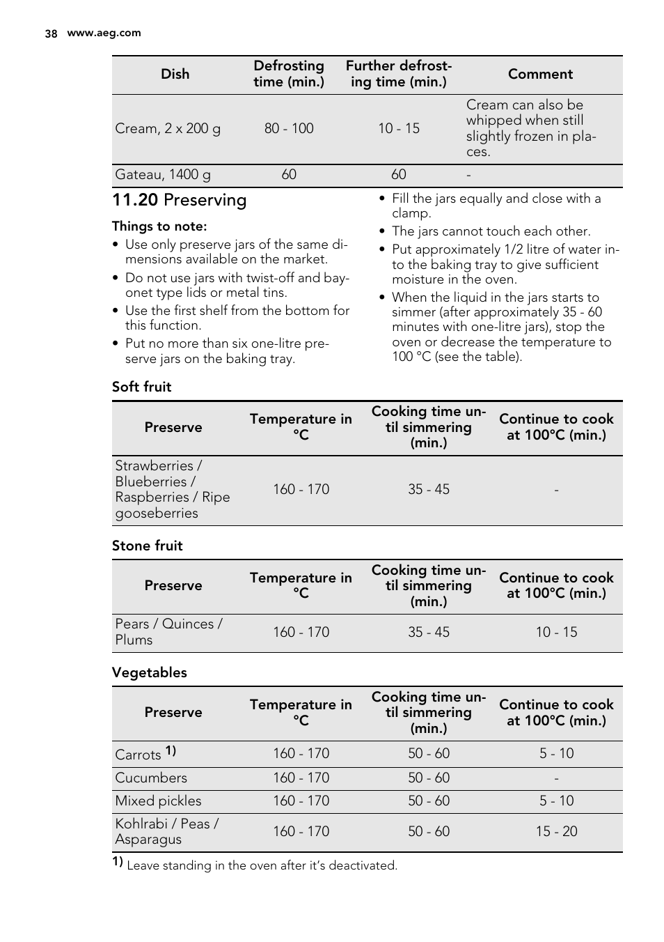 20 preserving | AEG BS8314001M User Manual | Page 38 / 52