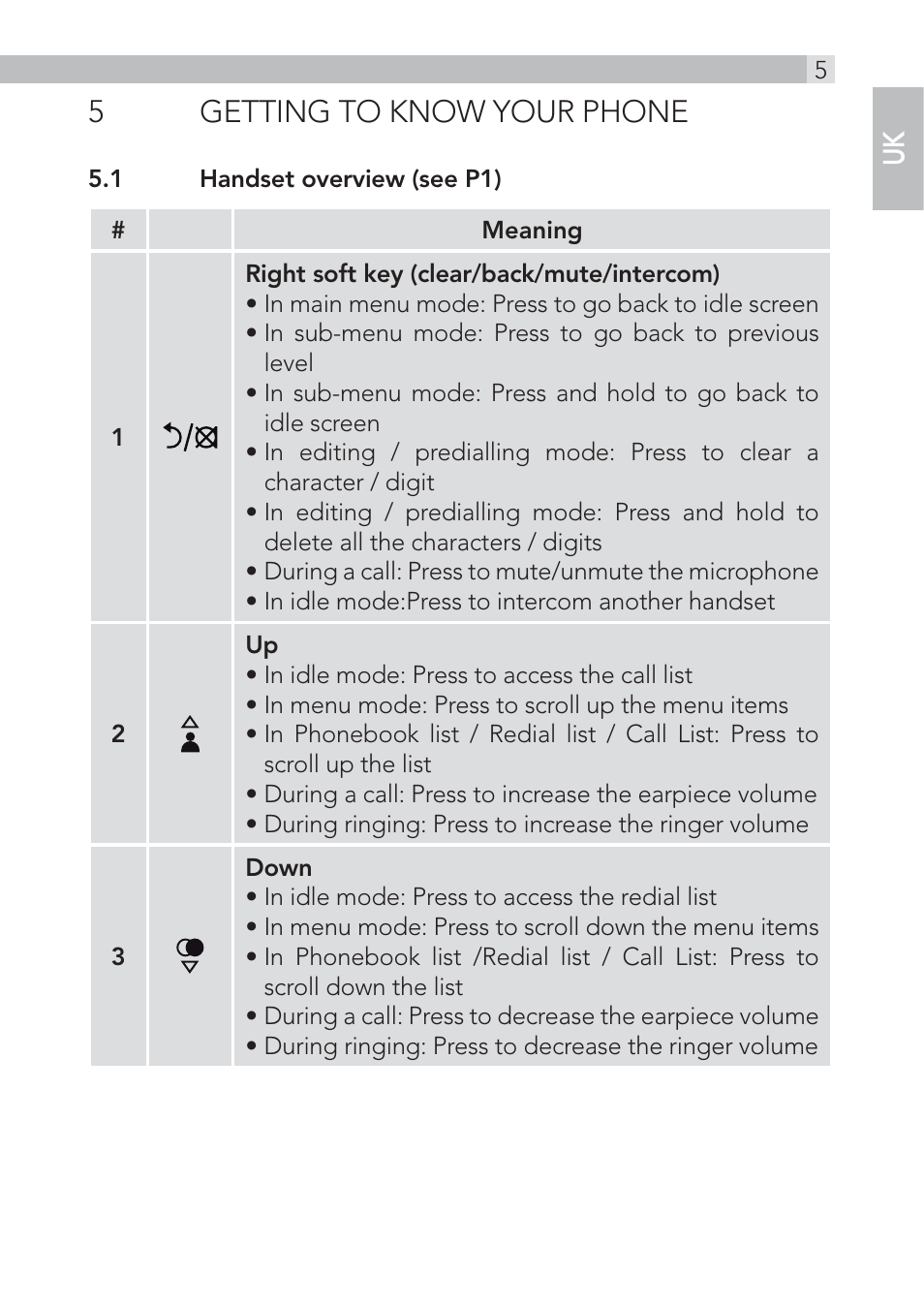 5getting to know your phone | AEG Voxtel D220bt User Manual | Page 5 / 36