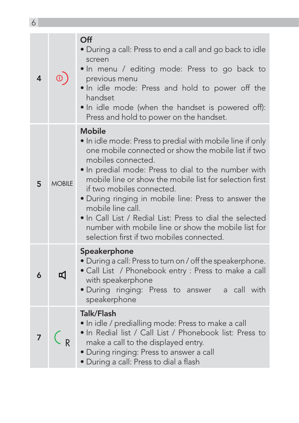 AEG Voxtel D220bt User Manual | Page 6 / 36