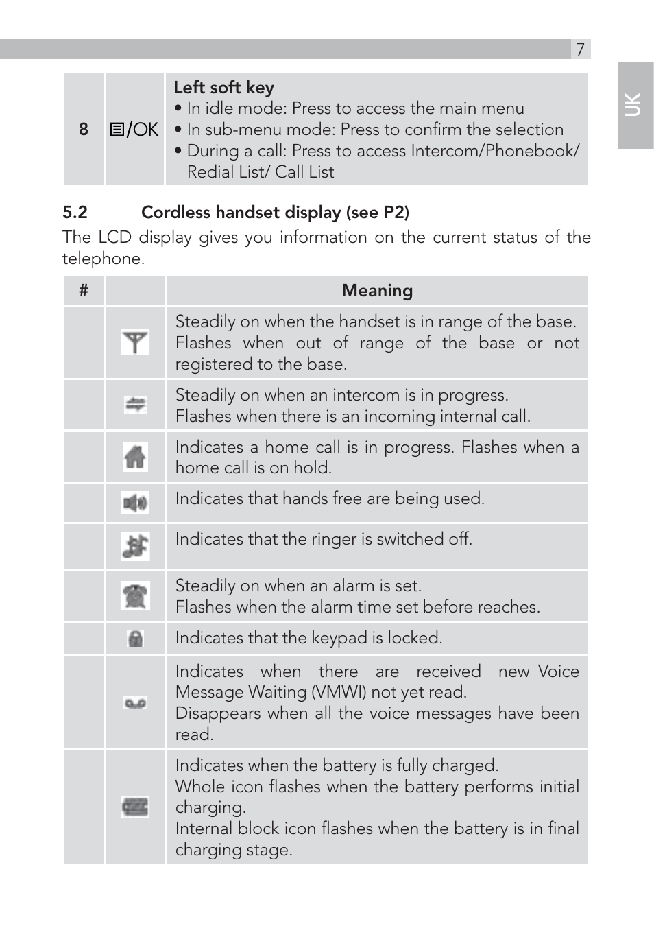 AEG Voxtel D220bt User Manual | Page 7 / 36