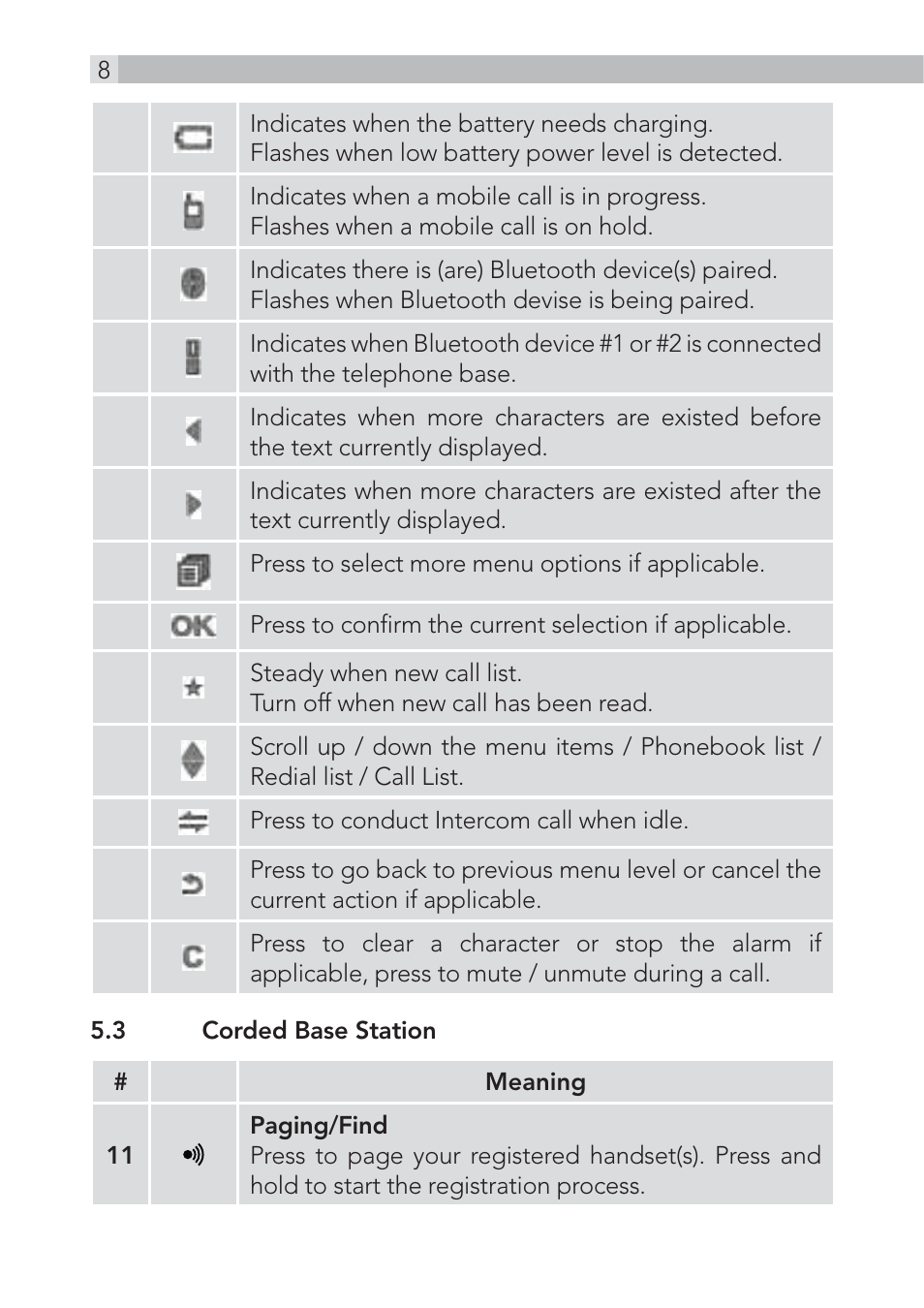 AEG Voxtel D220bt User Manual | Page 8 / 36