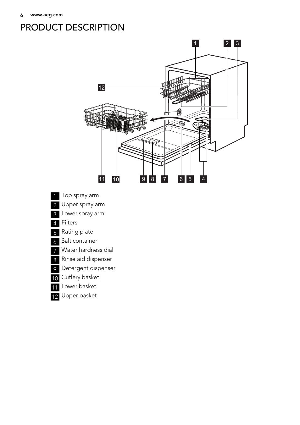 Product description | AEG F55200VI0 User Manual | Page 6 / 20