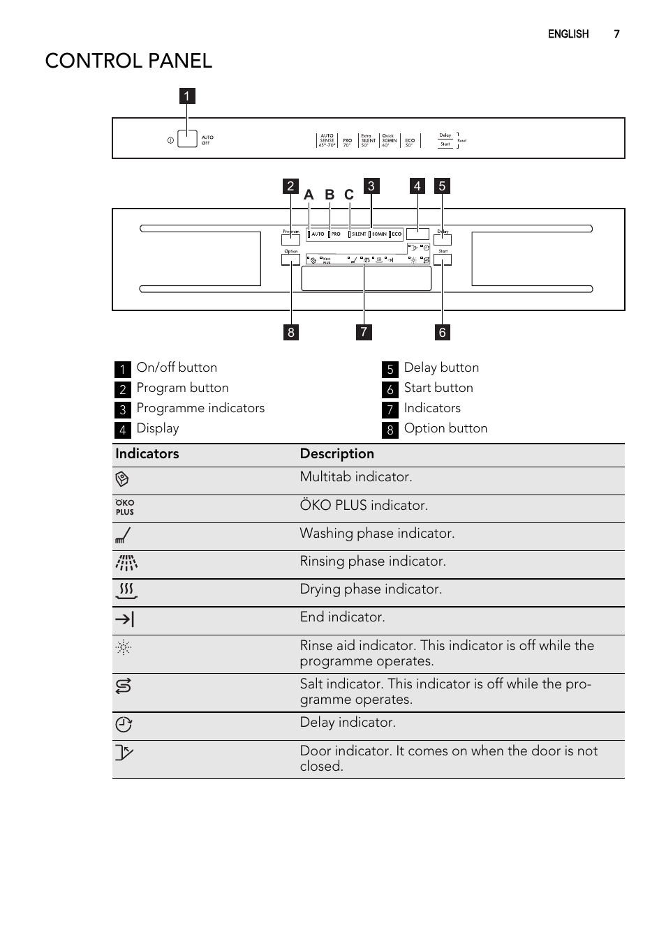 Control panel | AEG F55200VI0 User Manual | Page 7 / 20