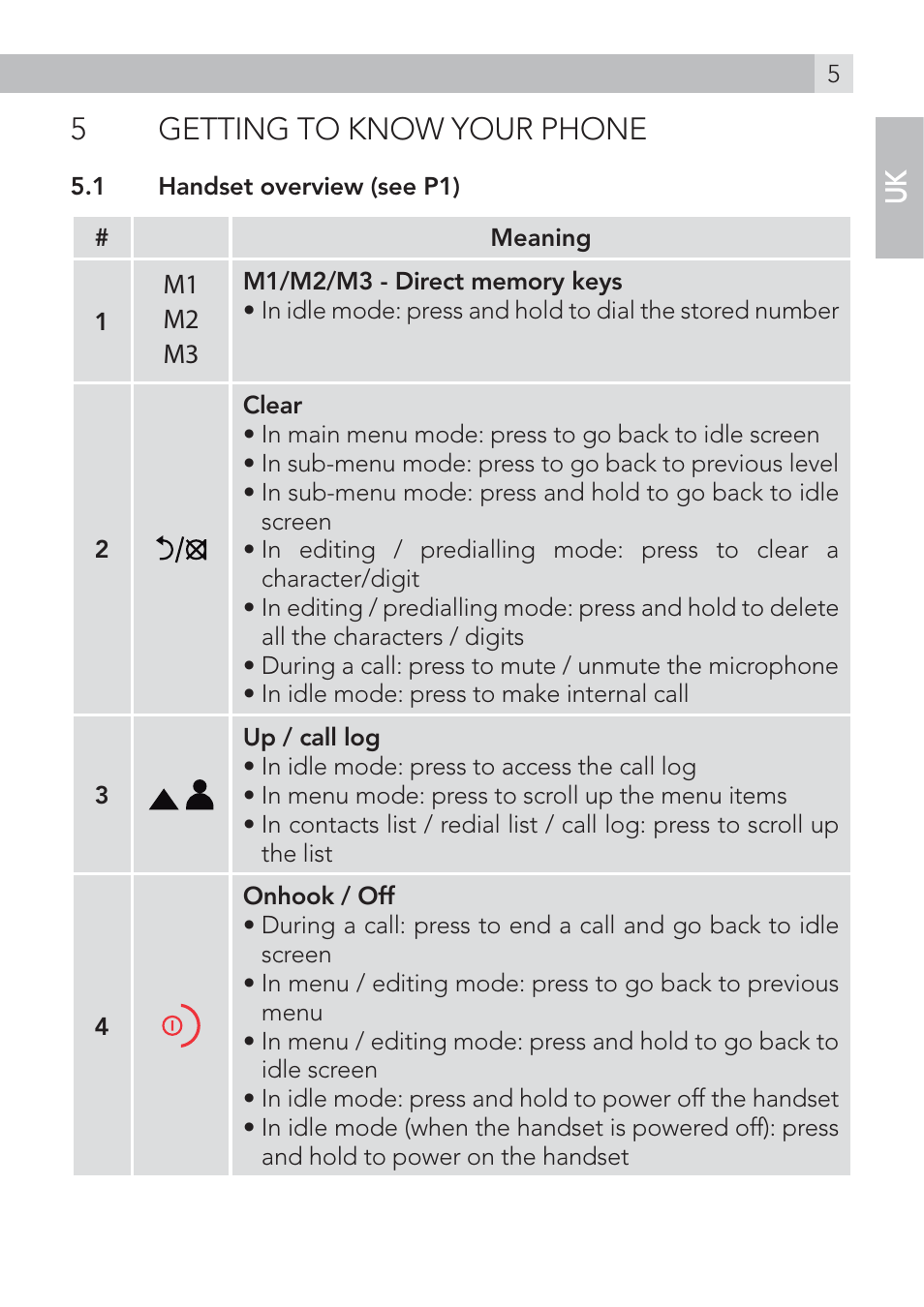 5getting to know your phone | AEG Voxtel S100 User Manual | Page 5 / 46