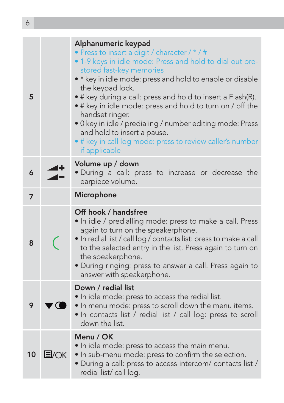 AEG Voxtel S100 User Manual | Page 6 / 46