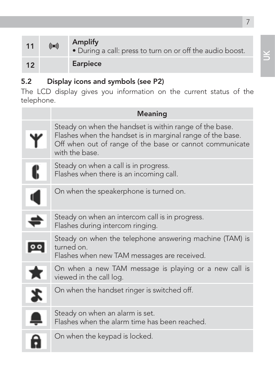 AEG Voxtel S100 User Manual | Page 7 / 46