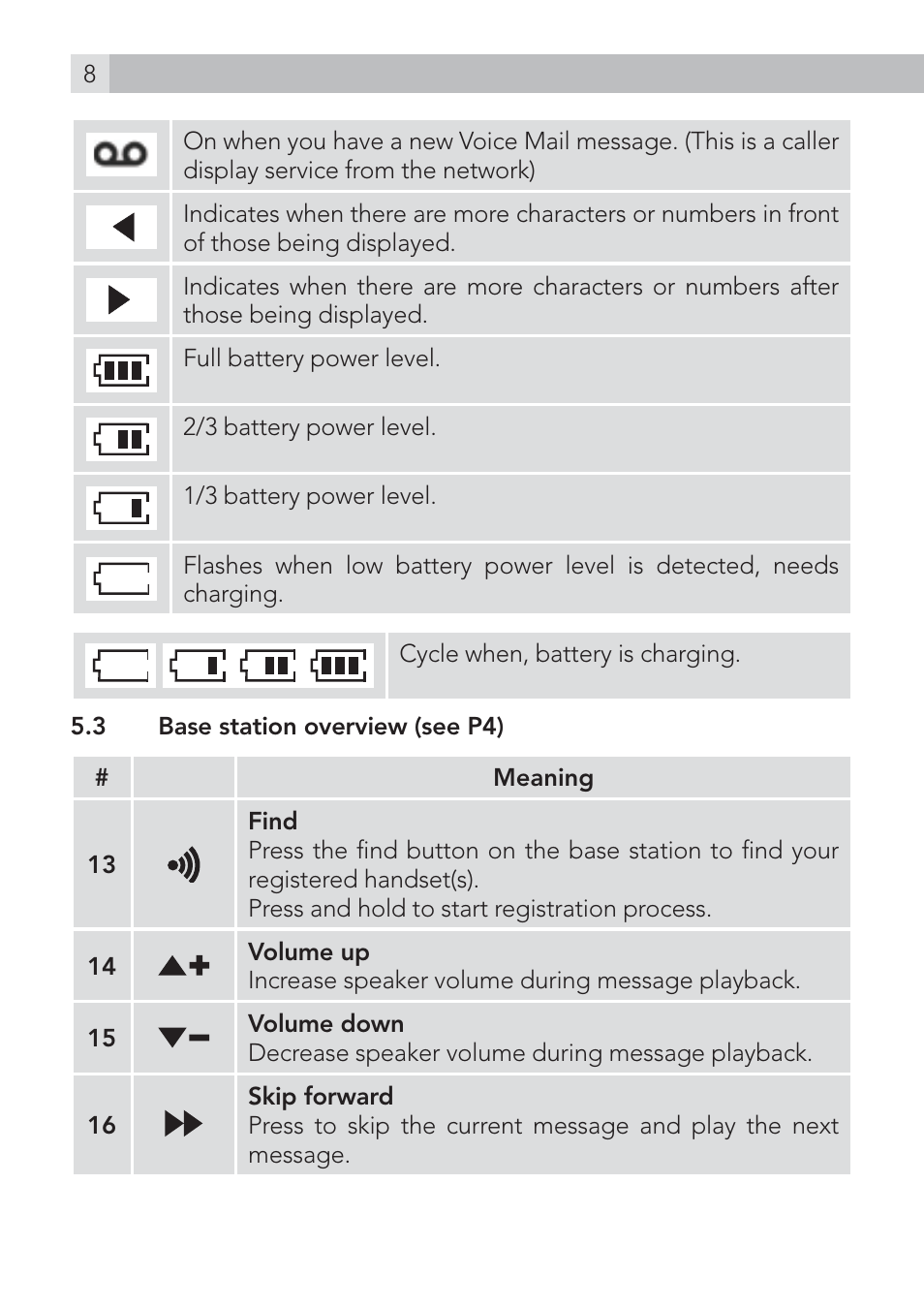 AEG Voxtel S100 User Manual | Page 8 / 46