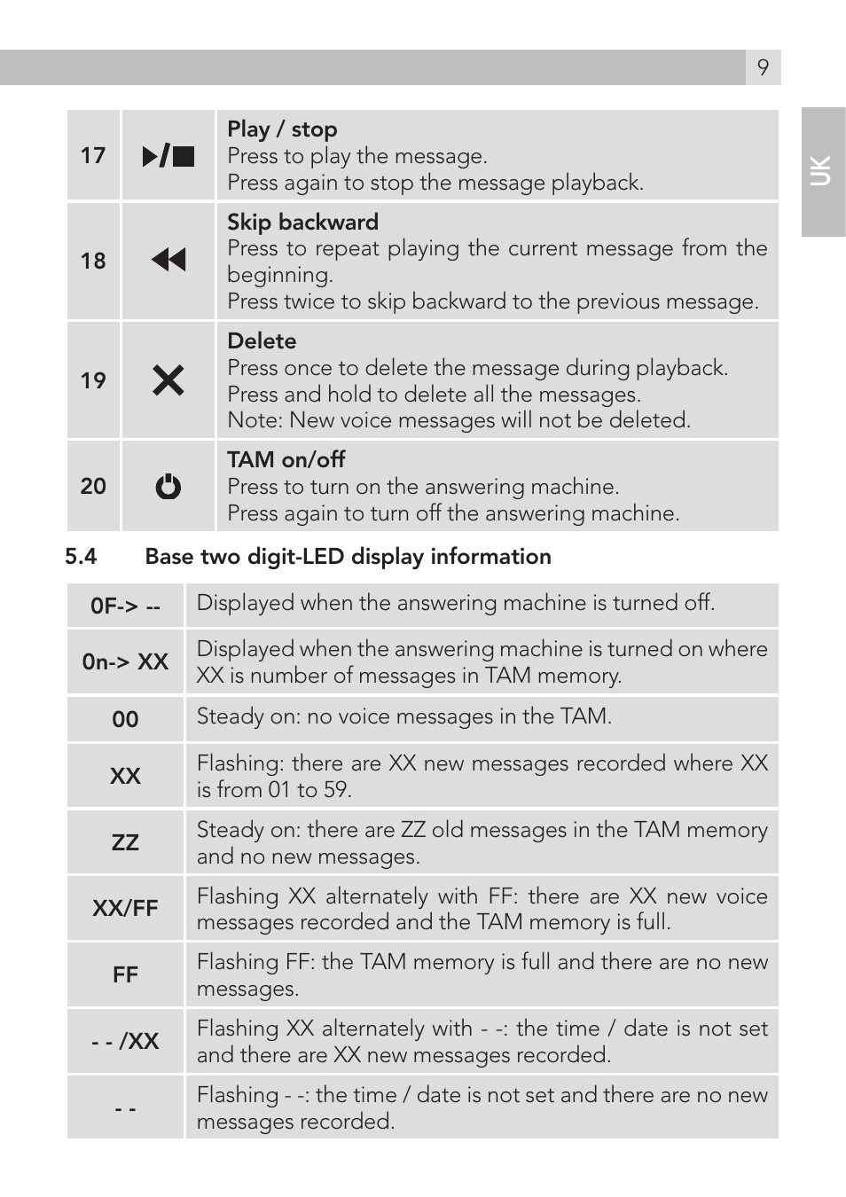 AEG Voxtel S100 User Manual | Page 9 / 46