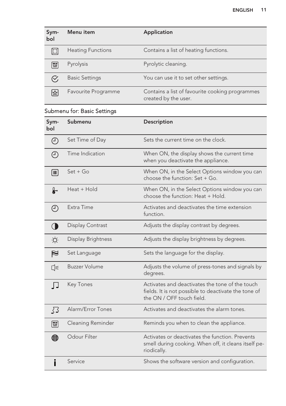 AEG BE3003021W User Manual | Page 11 / 44