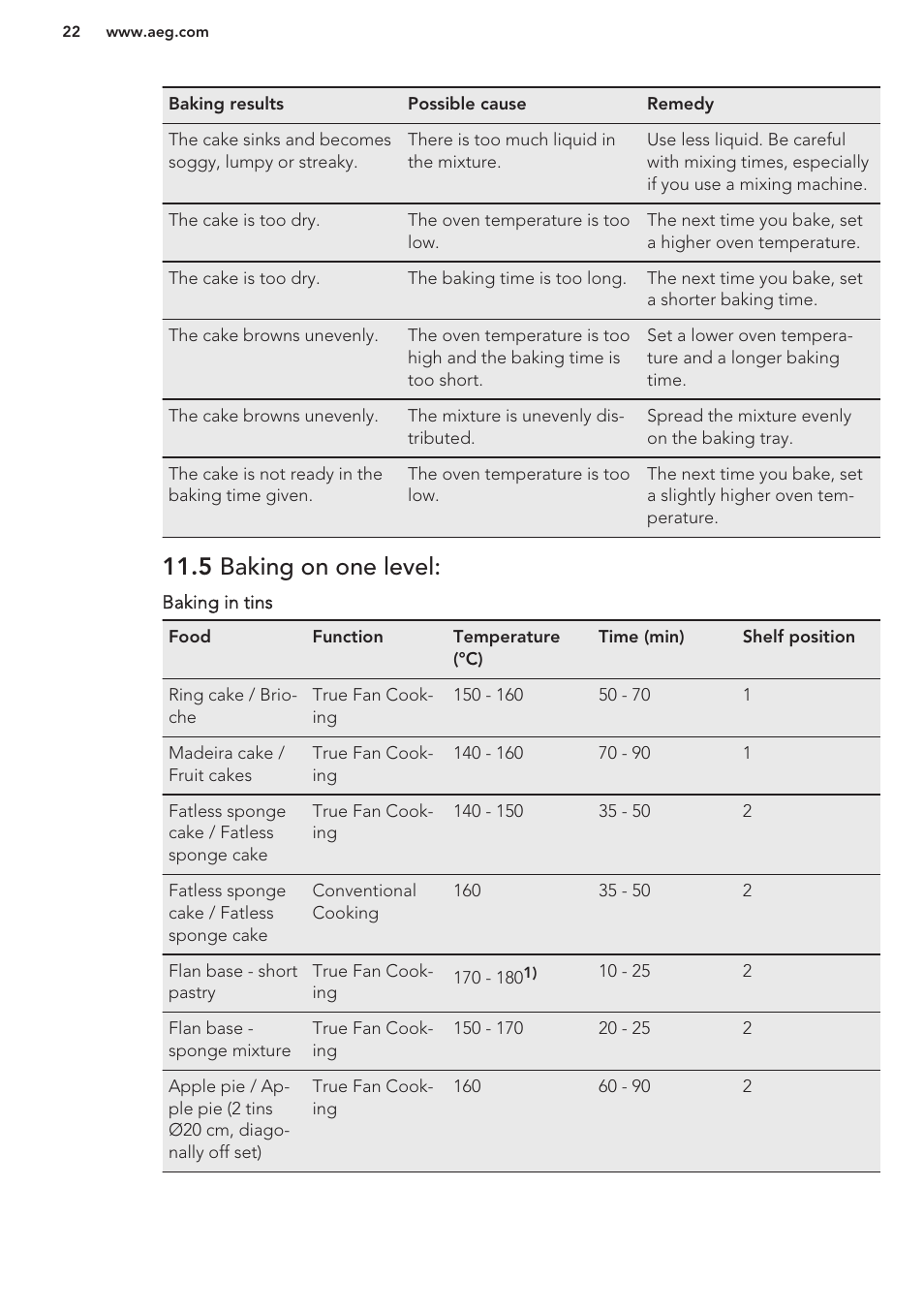 5 baking on one level | AEG BE3003021W User Manual | Page 22 / 44