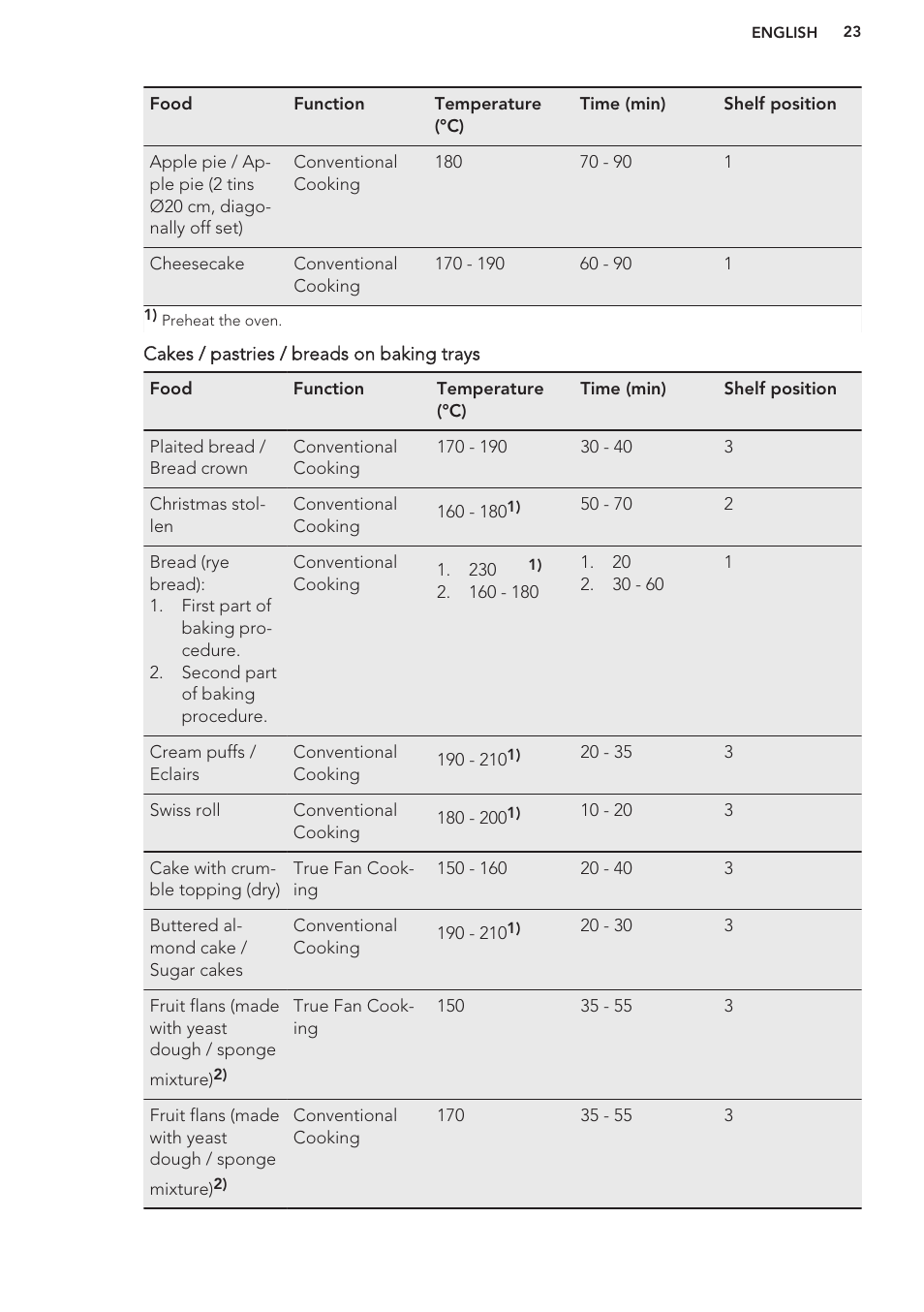 AEG BE3003021W User Manual | Page 23 / 44
