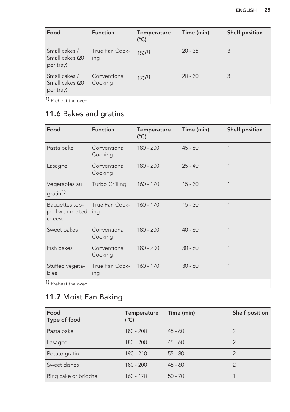 6 bakes and gratins, 7 moist fan baking | AEG BE3003021W User Manual | Page 25 / 44