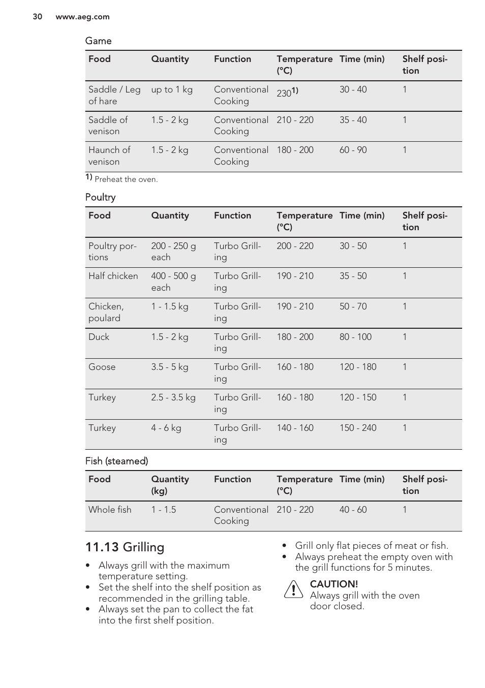 13 grilling | AEG BE3003021W User Manual | Page 30 / 44