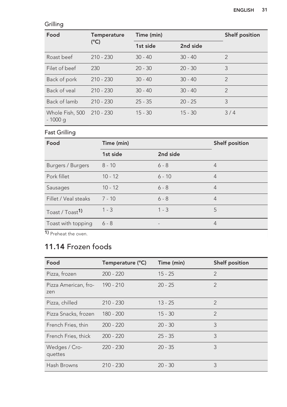 14 frozen foods | AEG BE3003021W User Manual | Page 31 / 44