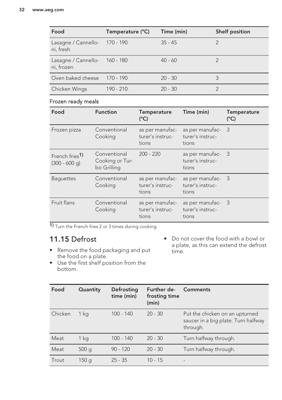 15 defrost | AEG BE3003021W User Manual | Page 32 / 44
