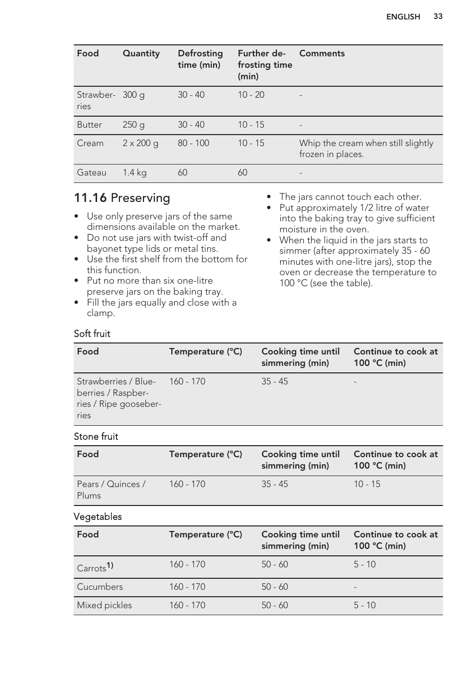 16 preserving | AEG BE3003021W User Manual | Page 33 / 44