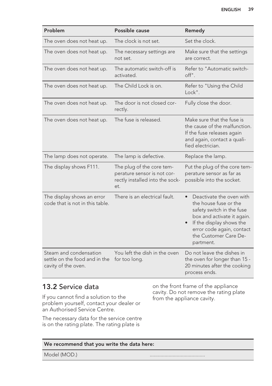 2 service data | AEG BE3003021W User Manual | Page 39 / 44