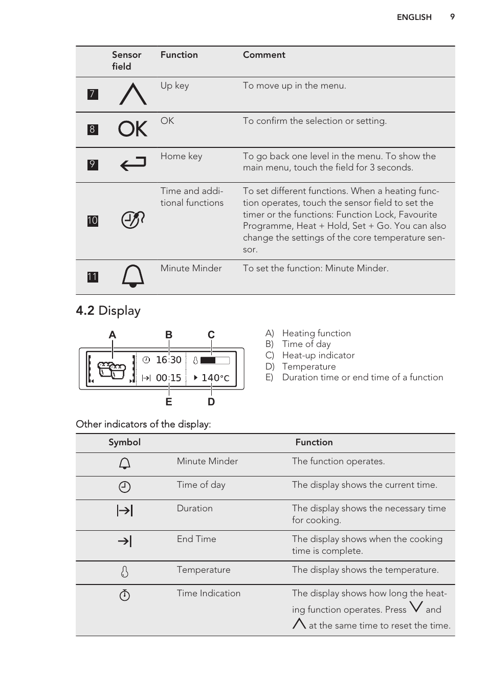 2 display | AEG BE3003021W User Manual | Page 9 / 44