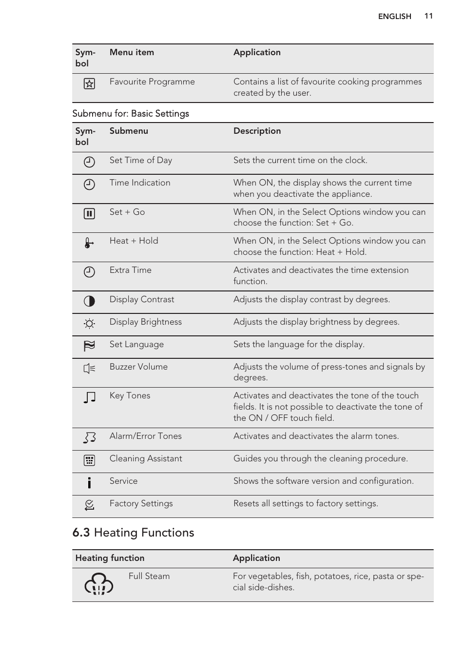 3 heating functions | AEG BS8314001M User Manual | Page 11 / 48