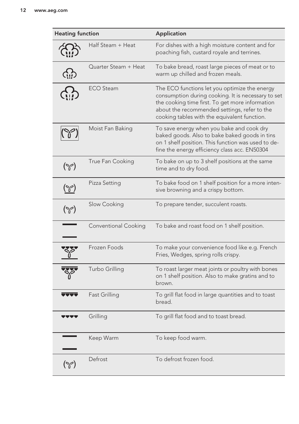 AEG BS8314001M User Manual | Page 12 / 48