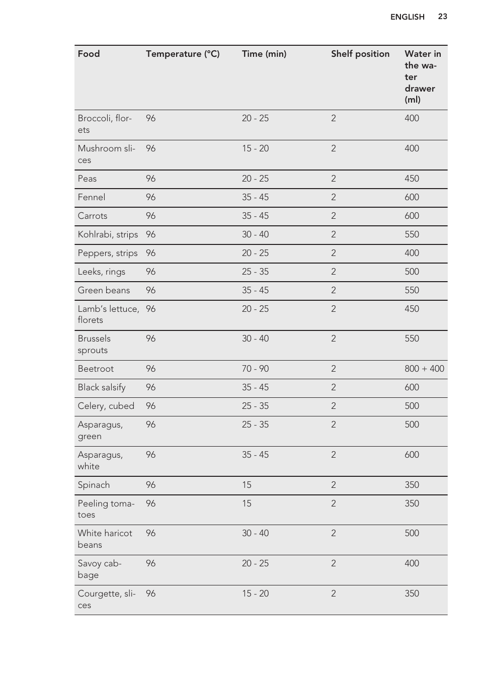 AEG BS8314001M User Manual | Page 23 / 48