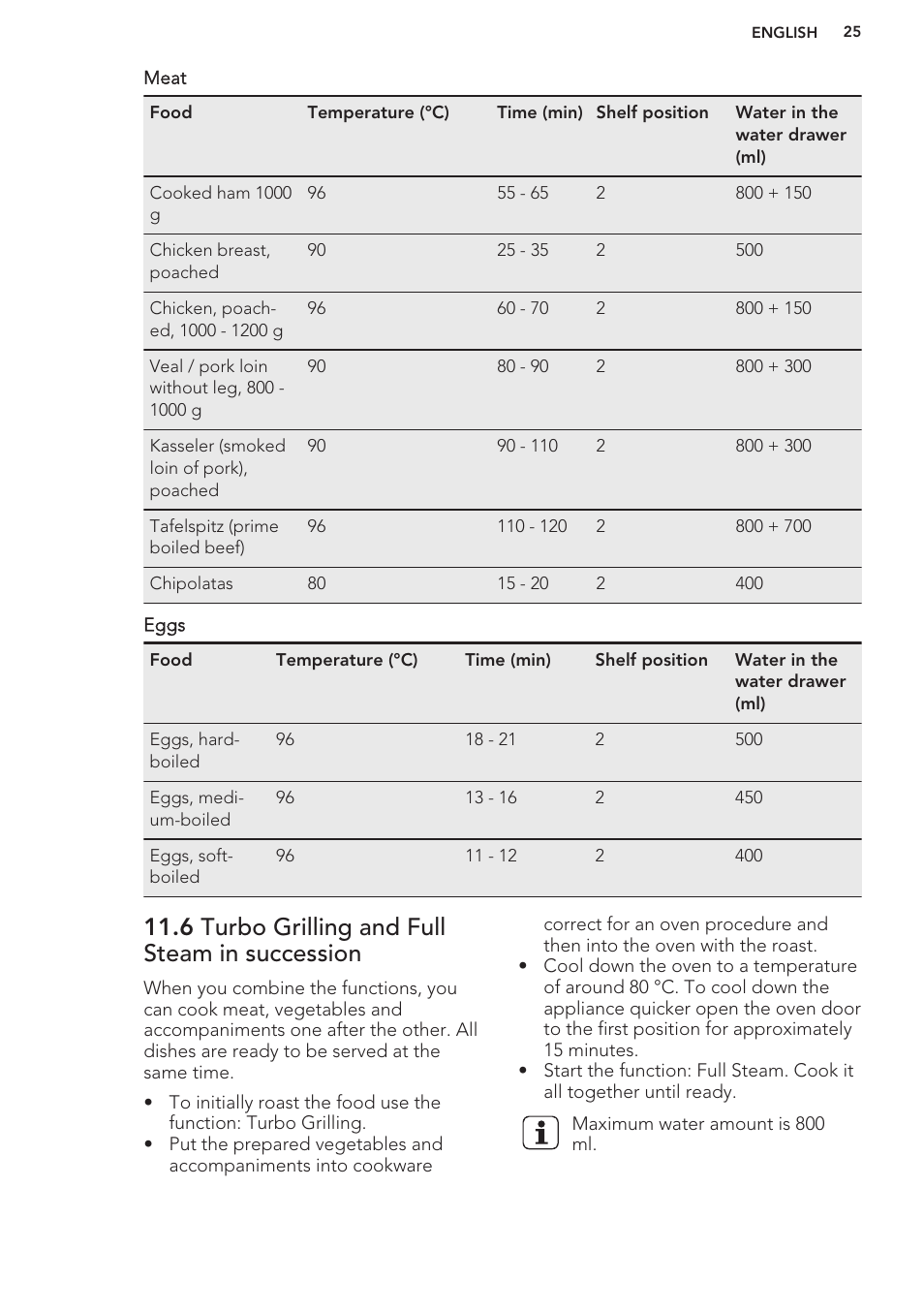 6 turbo grilling and full steam in succession | AEG BS8314001M User Manual | Page 25 / 48
