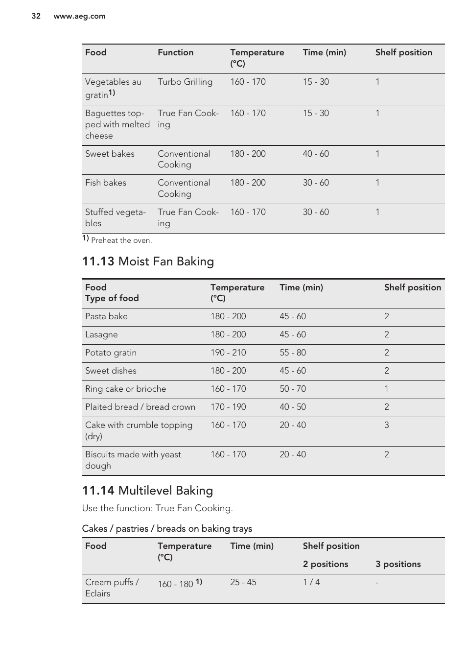 13 moist fan baking, 14 multilevel baking | AEG BS8314001M User Manual | Page 32 / 48