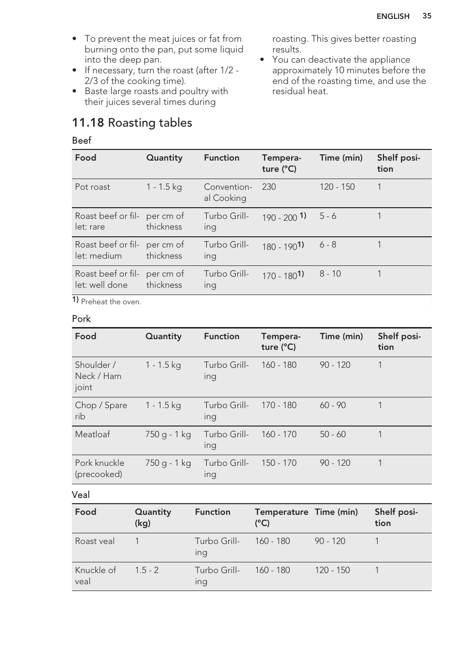 18 roasting tables | AEG BS8314001M User Manual | Page 35 / 48