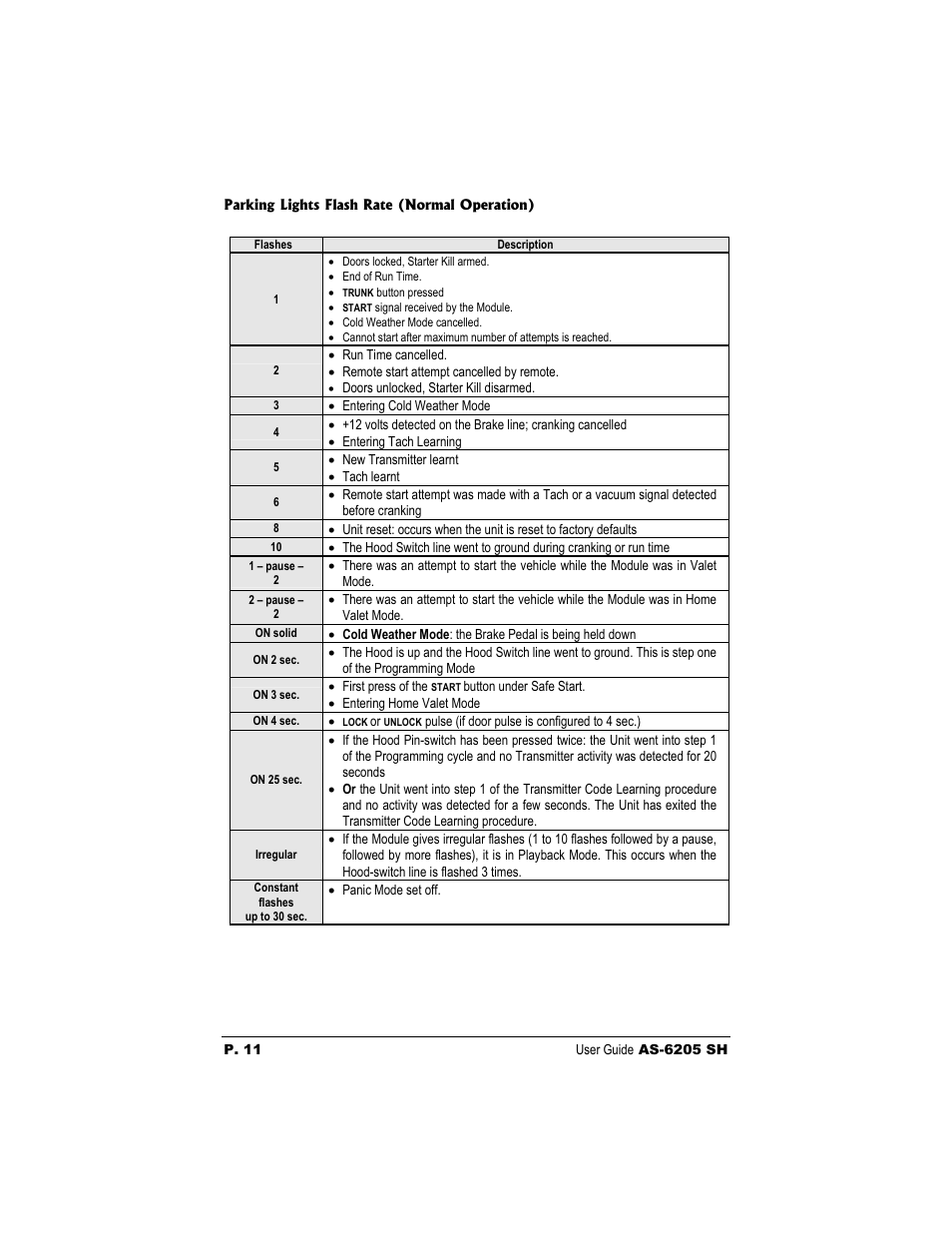 Autostart AS-6205 User Manual | Page 11 / 11