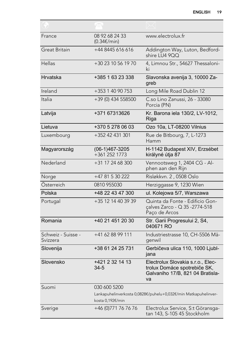 AEG HK634060XB User Manual | Page 19 / 24