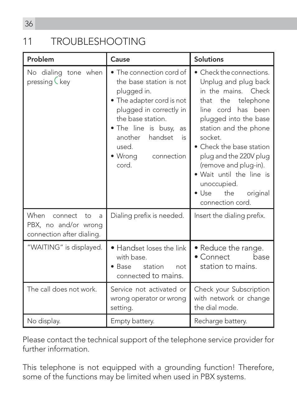 11 troubleshooting | AEG Voxtel S120 User Manual | Page 36 / 42