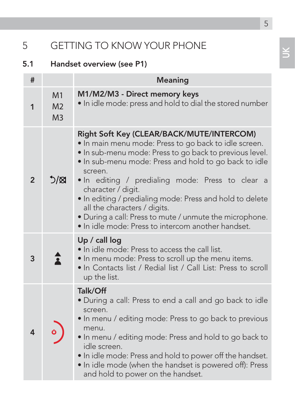 5getting to know your phone | AEG Voxtel S120 User Manual | Page 5 / 42