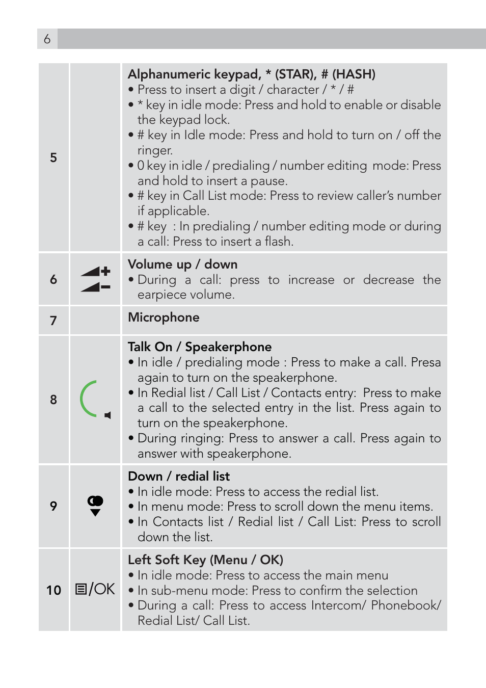 AEG Voxtel S120 User Manual | Page 6 / 42
