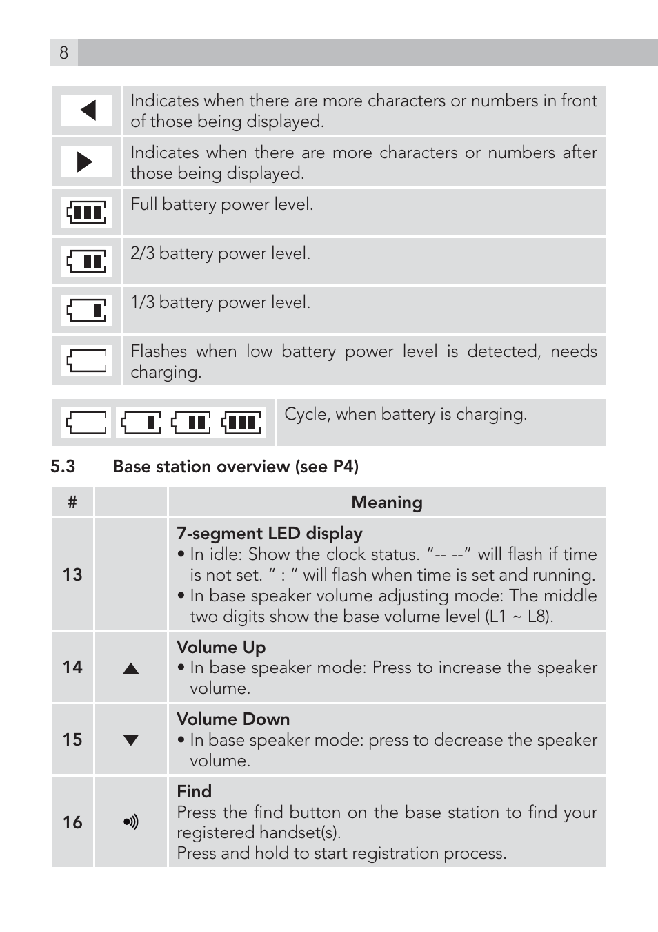AEG Voxtel S120 User Manual | Page 8 / 42
