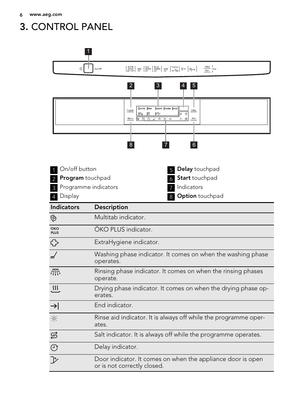 Control panel | AEG F88419W0P User Manual | Page 6 / 20