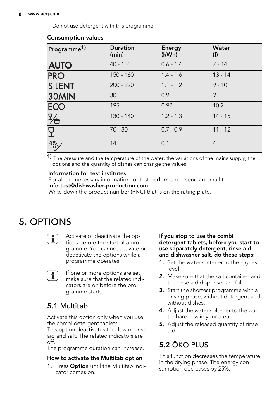 Options, 1 multitab, 2 öko plus | AEG F88419W0P User Manual | Page 8 / 20