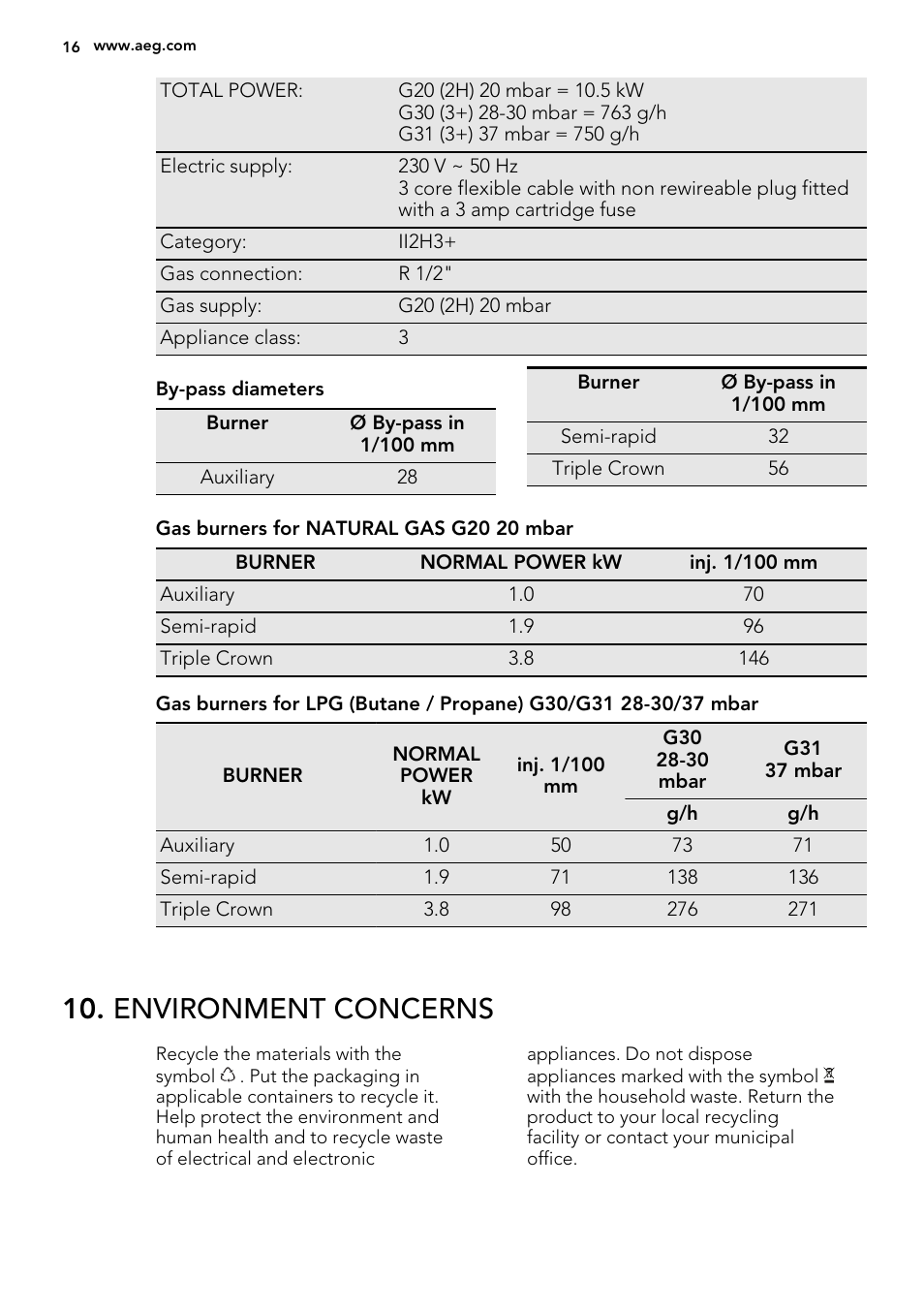Environment concerns | AEG HG755420UM User Manual | Page 16 / 20