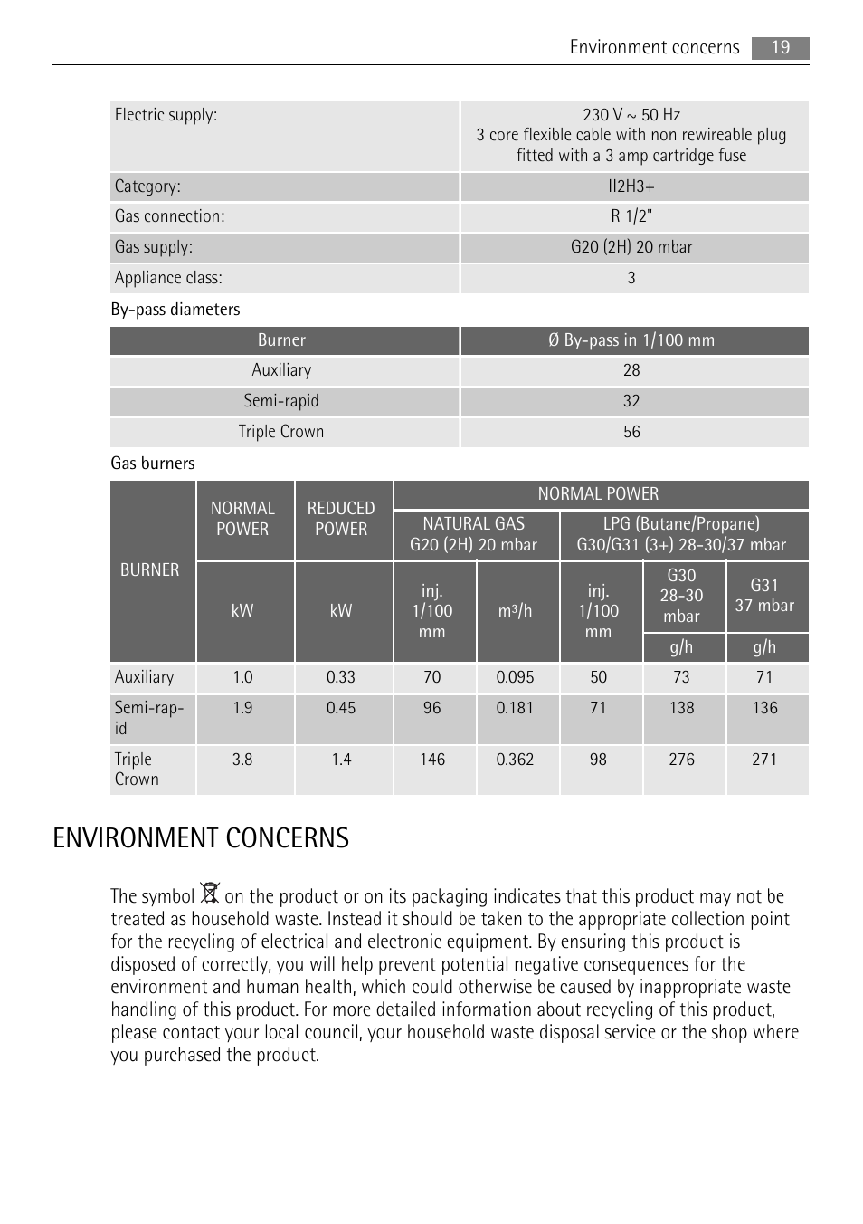 Environment concerns | AEG HG654320NM User Manual | Page 19 / 24