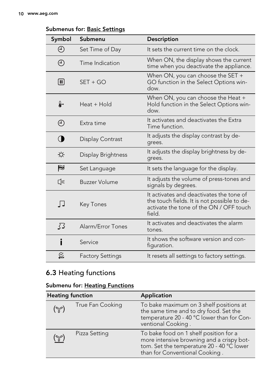 3 heating functions | AEG KE8404021M User Manual | Page 10 / 44