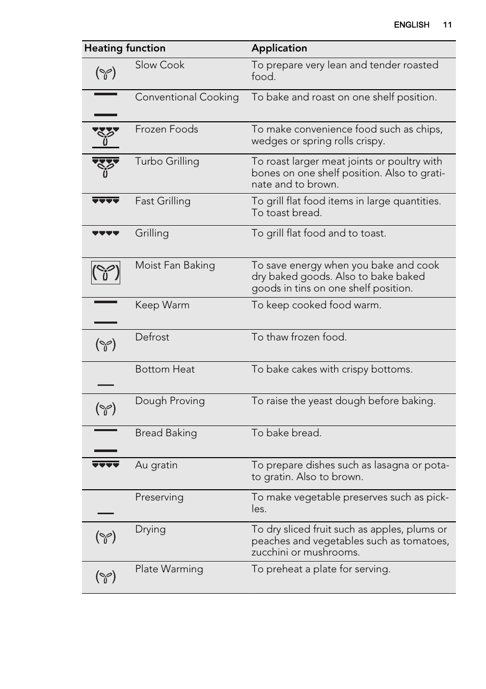 AEG KE8404021M User Manual | Page 11 / 44