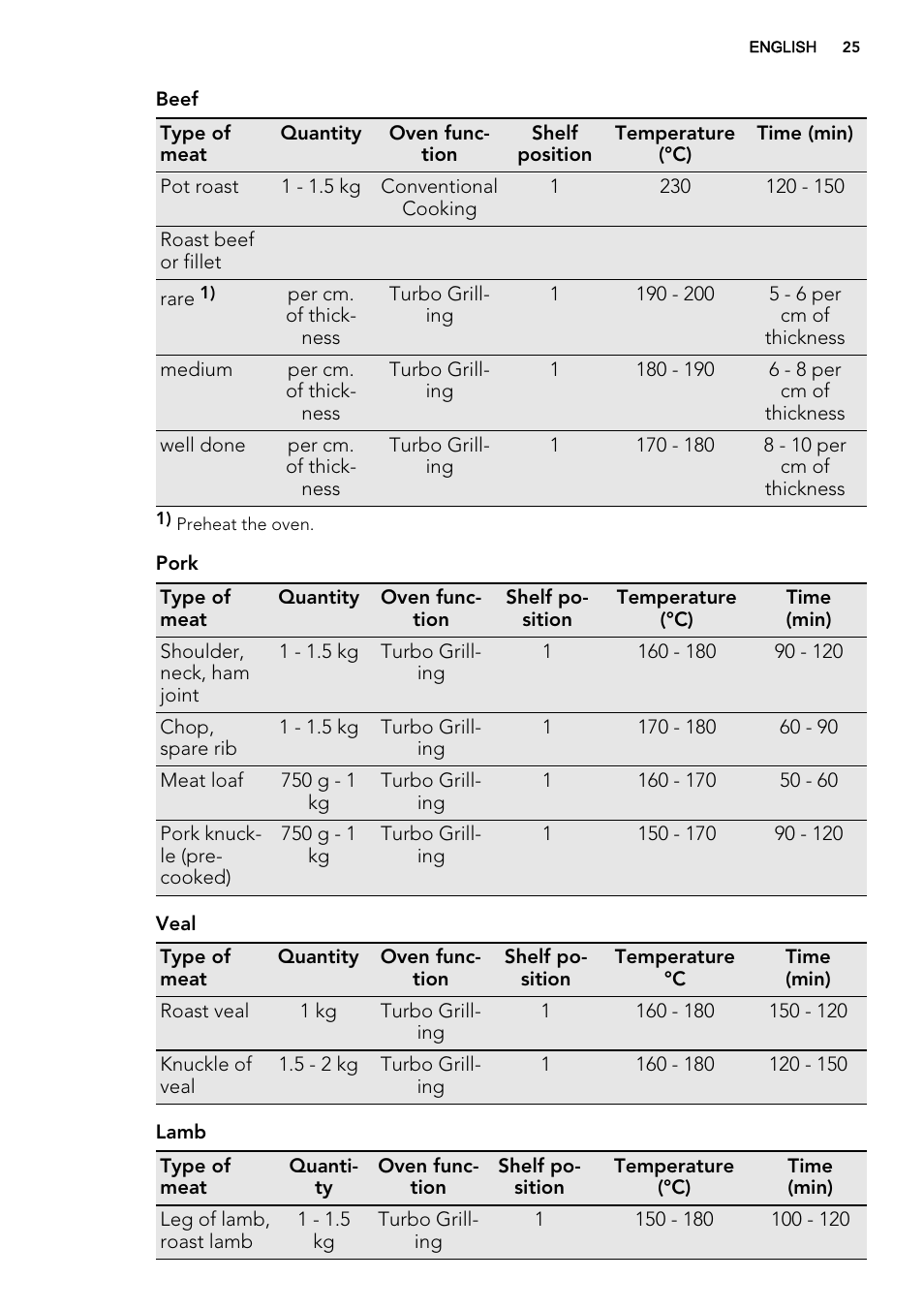 AEG KE8404021M User Manual | Page 25 / 44