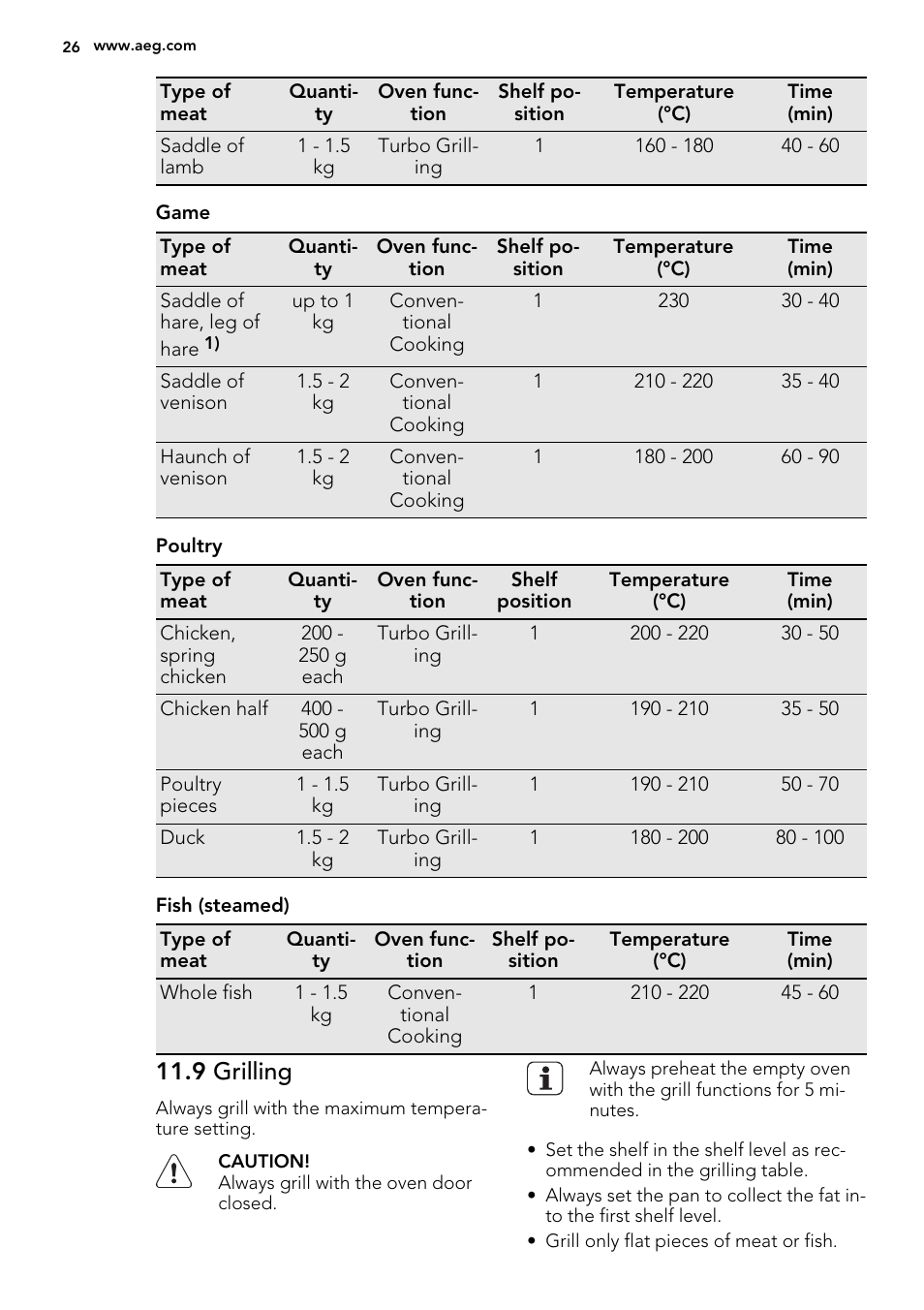 9 grilling | AEG KE8404021M User Manual | Page 26 / 44