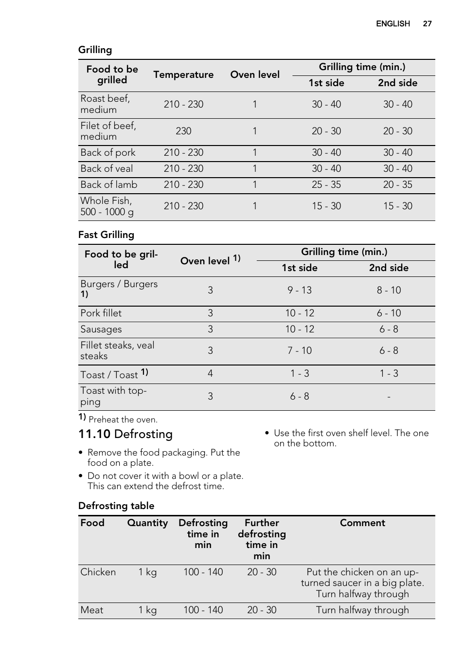 10 defrosting | AEG KE8404021M User Manual | Page 27 / 44